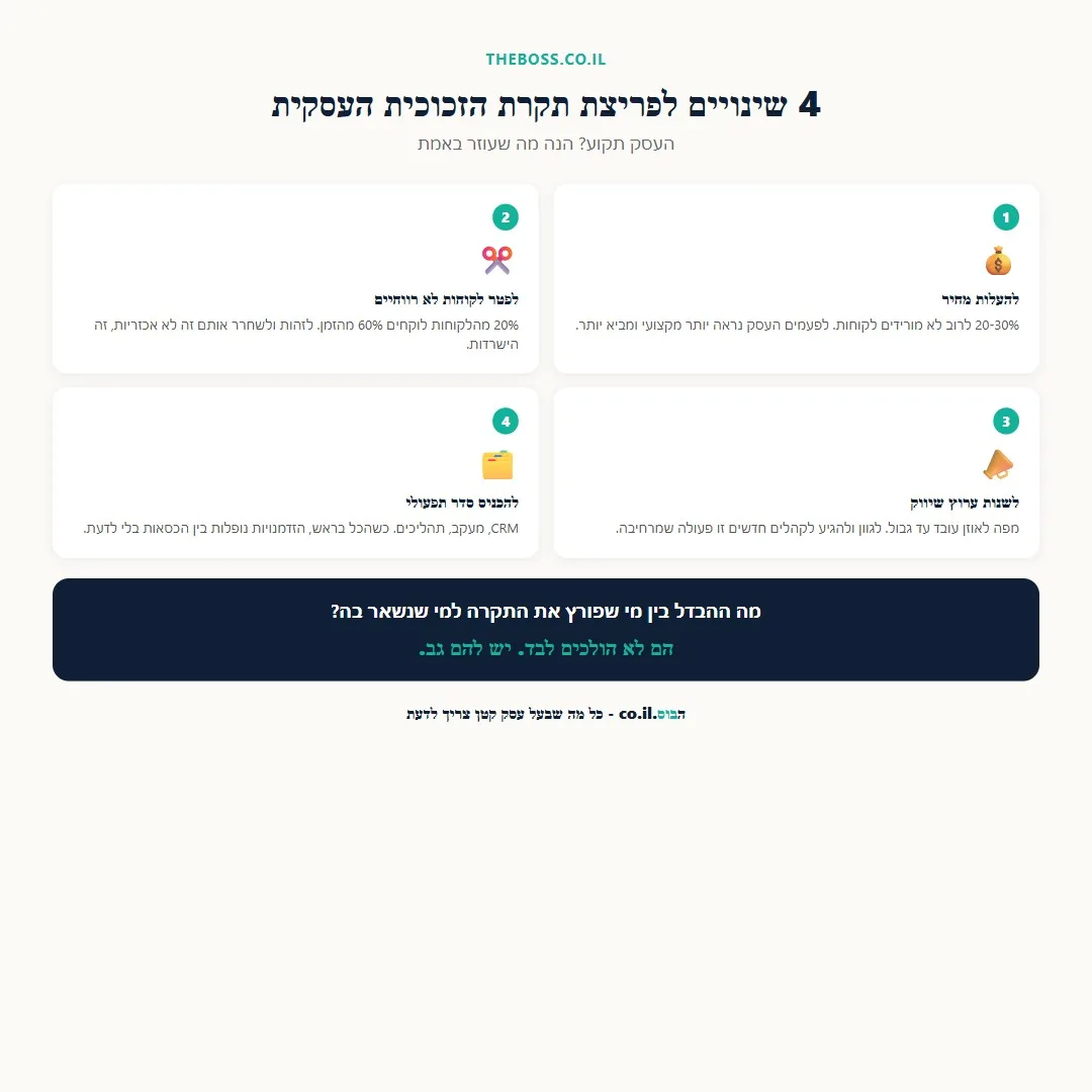 4 שינויים שיעזרו לפרוץ את תקרת הזכוכית העסקית