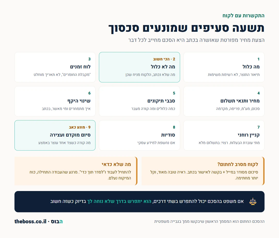 אינפוגרפיקה: תשעת הסעיפים שחייבים להופיע בהתקשרות עם לקוח