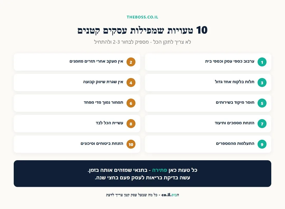 10 הטעויות הנפוצות בניהול עסק קטן ומה לעשות אחרת