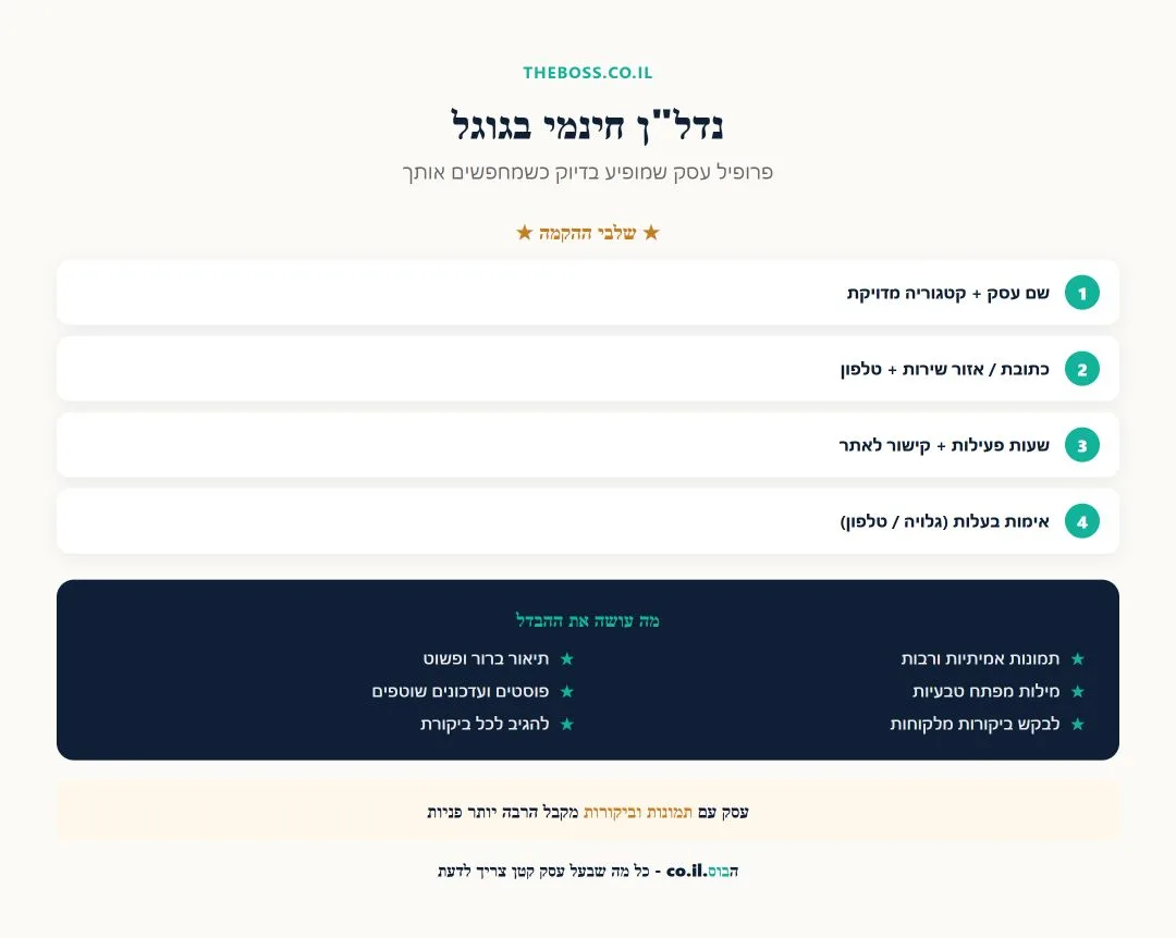 שלבי הקמת פרופיל גוגל לעסק וטיפים לנראות גבוהה